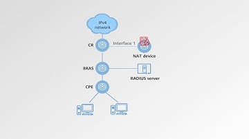 How to Configure NAT static source tracing on Huawei Router