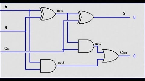 Verilog Tutorial 5 -- Ripple Carry Full Adder