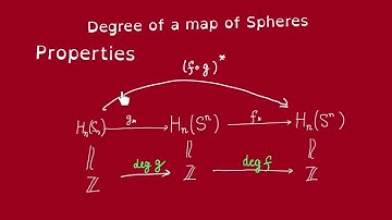 Degree of map of spheres (part 2)- Elementary properties
