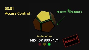 03.01.01 – Account Management | NIST SP 800-171 Rev. 3 Explained