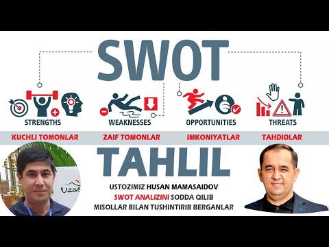 Video: SWOT tahlili ichkimi yoki tashqimi?