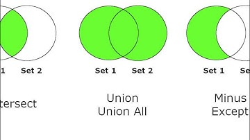SQL Intersect, Union, Union All, Minus, and Except