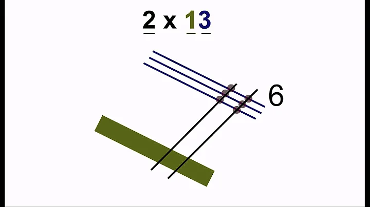 Multiply By Lines: Why It Works