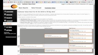 Nuvola CRM - Sales forecasting and customer value analysis