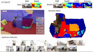 iLabel: Interactive Neural Scene Labelling