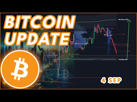 Video preview for BITCOIN BTC PRICE PREDICTION 2025