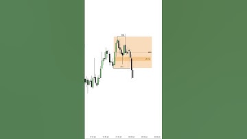 Turtle Soup Entry Model ll ICT Powerful Concept ll #trading