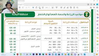 مواعيد الزراعة والحصاد لأهم أنواع الخضار