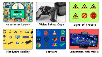 Ouya: The Console That Vanished Explained in 10 Minutes