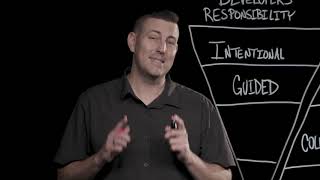 90 Second Leadership  - Three Considerations When Developing a Leader (Todd Adkins)