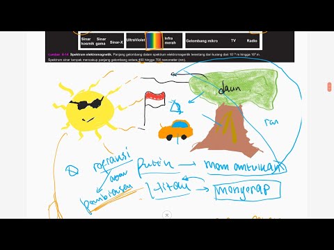 Basic Fisiologi Mata/Penglihatan : Cahaya dan Refraksi Cahaya