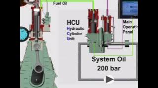 Download lagu Electronically controlled engines, ME Engines from MAN B&W.