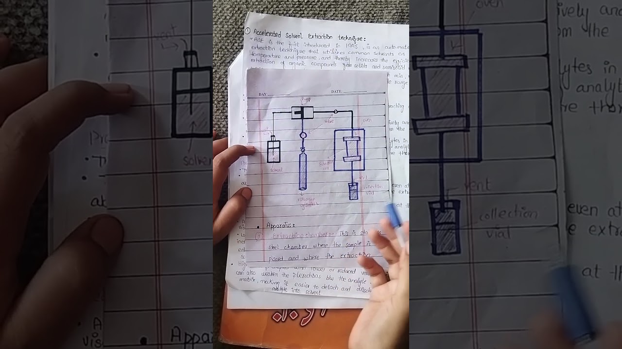 Acceralated solvent extraction technique/Natural products modern extraction technique