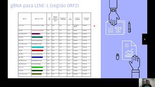 ID 1560 Padronização do sistema CRISPR:dCas9 para a analisar a mobilização de retroelementos LIN