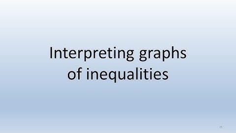 3.6 Interpreting inequalities graphically