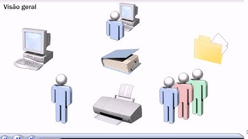 Windows 2008 Conceitos do AD, Active Directory - www.professorramos.com - Aula 3.1