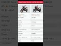 Best 200cc Bike in India 2025 | #Best200ccBike #PulsarNS200 #KTM200Duke
