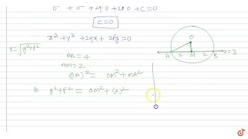 The locus of centre of a circle which passes through the origin and cuts off a length of 4 unit...