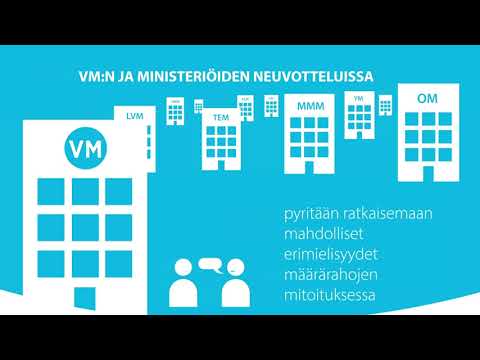 Video: Mikä On Valtion Budjetti