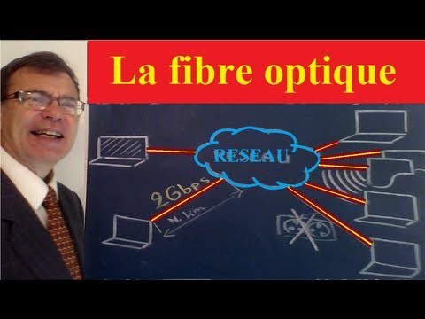 Supports de transmission  (5) La fibre optique 4G : schémas et résumé de cours
