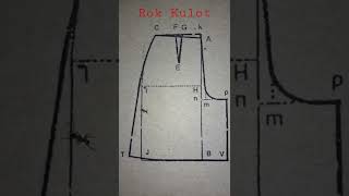 Download Lagu Pola Rok Celana /Pola Kulot/Pecah Pola Dasar Rok menjadi Pola Cullots#sewing ##pola #pattern@shorts MP3