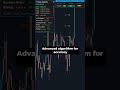 Market Mastery: In-Depth Currency Strength Meter Analysis!