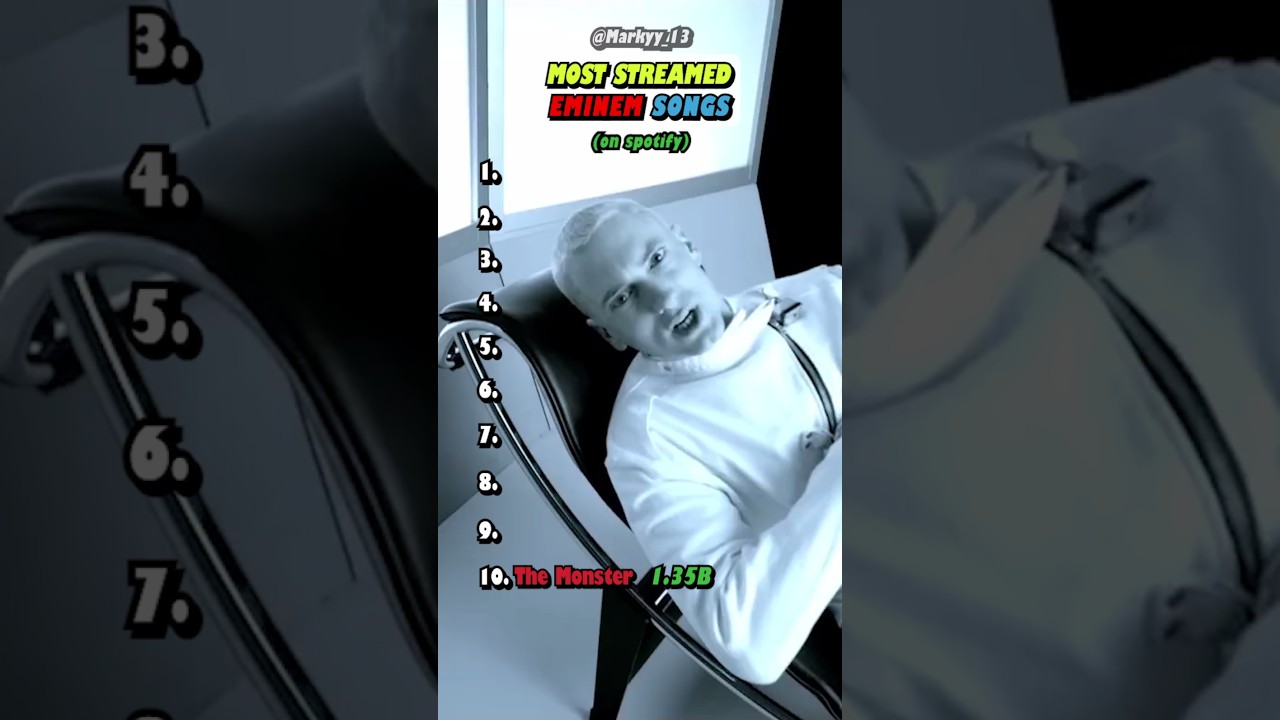 Eminem's BIGGEST HIT Songs