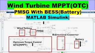 PMSG Wind Turbine MPPT | OTC |  BESS (Battery) | MATLAB Simulink