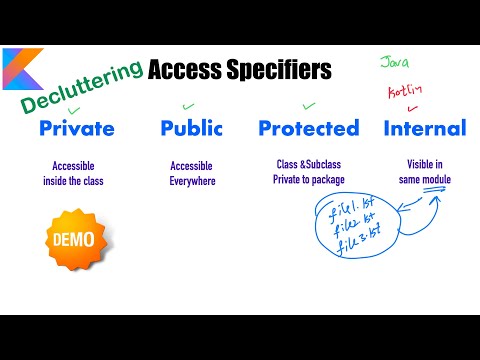 Decluttering Access Specifiers : Kotlin Fundamentals Tutorial - Part 20