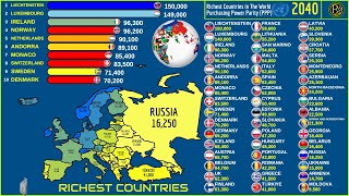 Famous TOP RICHEST COUNTRIES IN EUROPE Profile
