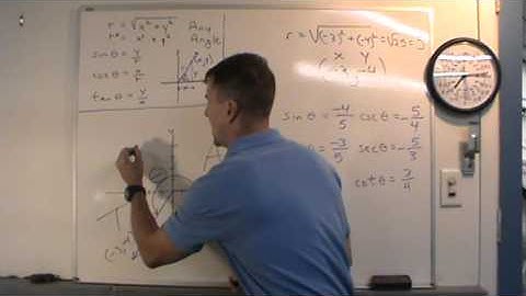 Trigonometric Functions of Any Angle