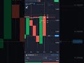 USD/MXN (OTC) Entry 🔥 Perfect Setup? #binarytrading #quotex #trading #viral #shorts #forex #reels