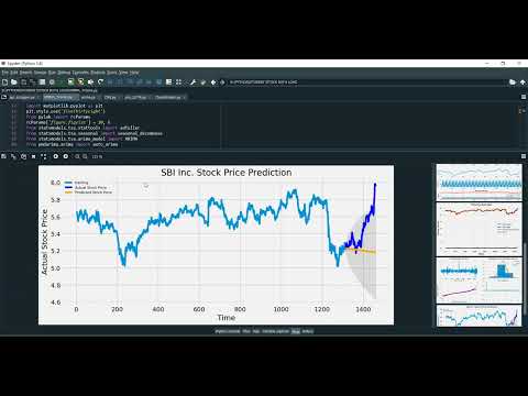 International Stock Index Prediction Using Artificial Neural Network ANN and Python Programming