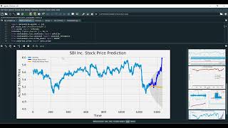 International Stock Index Prediction Using Artificial Neural Network ANN and Python Programming