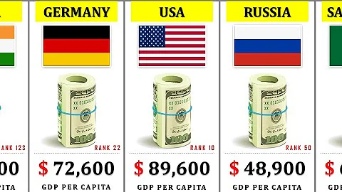 💰Richest Country In The World 2025 | Countries By GDP Per Capita