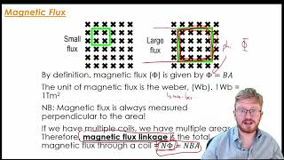 CIE A-Level Physics: Deriving Faraday's Law