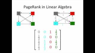 PageRank- Linear Algebra