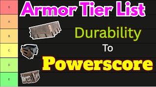Durability To Powerscore Tierlist | Crossout |