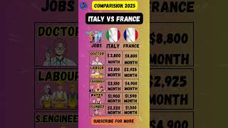 Italy vs France Jobs Salary Comparison