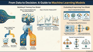 ML: Modelling and Evaluation