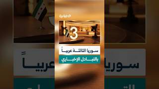 مؤشر على توسع الحضور الإعلامي.. سوريا الثالثة عربياً في التبادل الإخباري خلال عام 2025