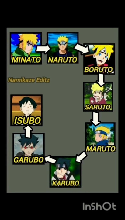 All generation of Minato #naruto #anime #shorts