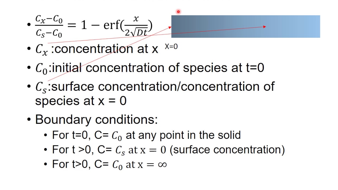 Non-Steady State Diffusion: Fick's Second Law - Hkust Mech 2410 Tutorial 7 Diffusion Part 3 - Youtube