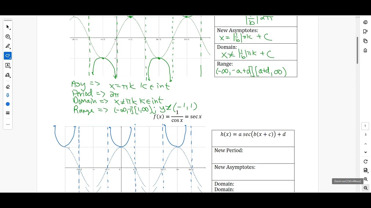 AP Precalc 3 11 Reciprocal Trig Functions Notes Part 2 - YouTube