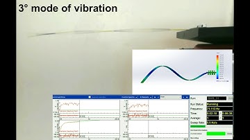 Modes of vibration - Cantilever beam