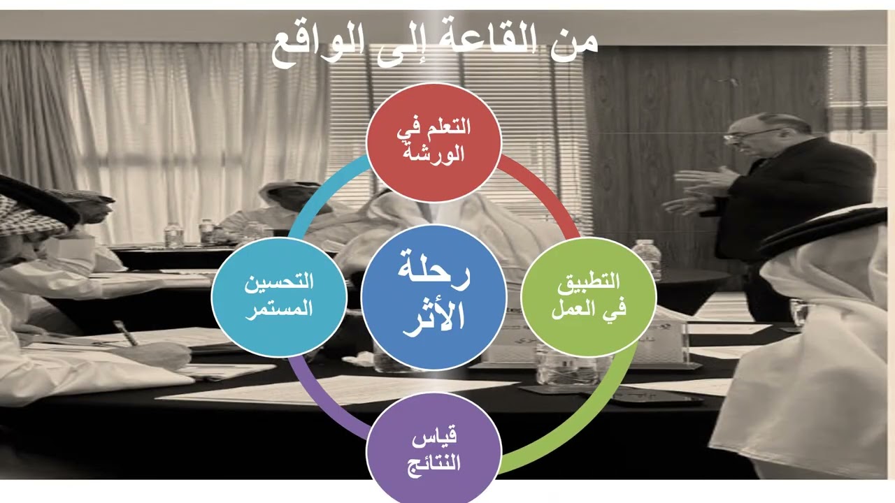 من القاعة إلى الواقع كيف تصنع البرامج والورش التدريبية فرقاً في الأداء؟