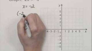 Introductory and Intermediate Algebra Ch7 Ex12