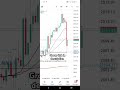 CPI news trade , Gold updates, Gold live trade, Gold target achieved