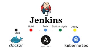 What Is Jenkins? | What Is Jenkins And How It Works? | Jenkins Tutorial For Beginners | introduction