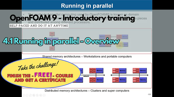 4.1 Module 4 | Running in parallel #openfoamtraining